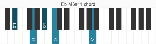 Piano voicing of chord  EbM6#11